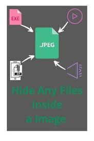 Pin By Nason Makoye On Technology Learn Computer Coding Hacking Computer Computer Basics