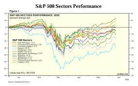 S&p 500 sectors performance s&p 500 consumer discretionary s&p 500 consumer staples & energy s&p 500 financials & health care s&p 500 industrials & transportation s&p 500 information technology & materials s&p 500 communication services s&p 500 real estate & utilities. ð•®ð–ð–Ž On Twitter S P 500 Sector Performance Energy Still The Laggard