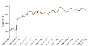 Intraday Candlestick Charts Using Matplotlib Stack Overflow