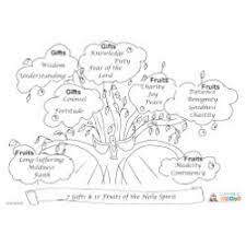 Acts 2 the holy spirit comes sunday school coloring pages. Lesson 10 The Virtues And The Gifts Of The Holy Spirit Grade 6 8 Catholicbrain Com