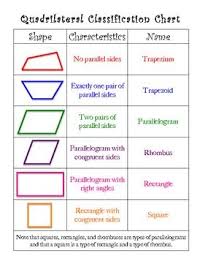 quadrilateral classification chart and mini posters