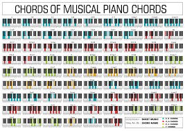 piano chord keys 12 major scales free download for piano