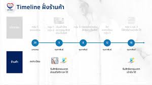 Www.เราชนะ.com เตรียมเปิดให้ลงทะเบียนรับสิทธิ์เงิน 7,000 บาท ตั้งแต่วันที่ 29 ม.ค. 9spze44ujhwvcm
