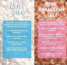 Table Salt Vs Himalayan Pink Salt What S The Difference Detox Tips Himalayan Salt Benefits Health And Nutrition