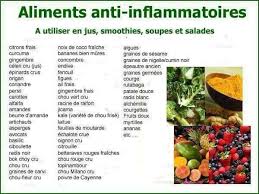 Aliments A Action Anti Inflammatoire Alimentation Conseils Nutritionnels Aliments Alcalins