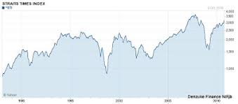 73 Circumstantial Sti Index Chart