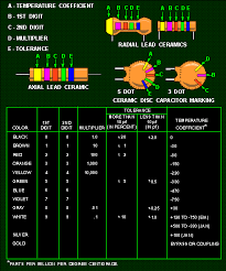 Color Codes For Capacitors