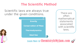 Science And Measurement Chemistry Is My Jam Conservation Of Mass Chemistry Classroom Thermodynamics