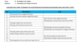 4) hak atas pekerjaan dan penghidupan yang layak. Soal Pkn Kelas 2 Sd Tentang Kewajiban Jawabanku Id