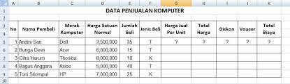 Bagaimana cukup mudah bukan ternyata soal soal mengenai penggunaan rumus fungsi serta. Fungsi If And If Or Dalam Excel Citta Technology