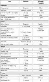 Low Cholesterol Diet Plan Bing Images Dieta 1500 Calorias Dieta Comida