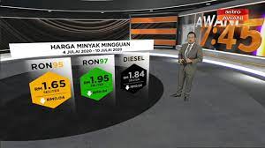 Setakat ni, harga ron97 memang masih jauh lagi bezanya dengan ron95. Infografik Harga Minyak Mingguan 4 Julai 2020 10 Julai 2020 Youtube