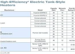 water heater sizing feriaespiritualmente com