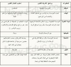 الشريك اللغوي و أسلوب التبادل اللغوي في تعليم اللغة العربية وتعل مها لمتعددي اللغات والثقافات تعليم جديد