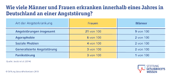 Was Ist Eine Angststorung Stiftung Gesundheitswissen