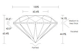 Pin On Fancy Shape Diamonds