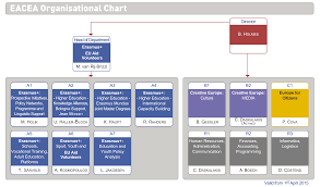 creative hierarchy chart templates at allbusinesstemplates