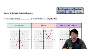 Image result for reflections of functions