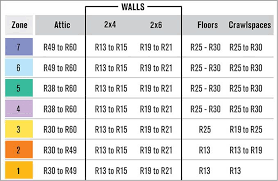 Map Key With Insulation Type Based On Region Basement