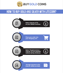 Litecoin is stored in your digital wallet, specialist hardware device or online crypto bank. Litecoin Buy Gold Coins Precious Metals