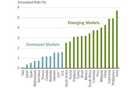 Strong Secular Prospects For Emerging Markets The Big Picture