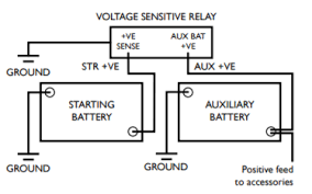 They can only detect an abnormal condition on the line side of where the relay is connected. Durite Voltage Sensitive Relay 12 Volt 140 Amp 0 727 33 Dcode Diesel Com