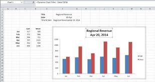 Creating Dynamic Excel Chart Titles That Link To Worksheet
