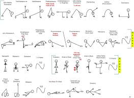 Shoulder Opening Yoga Sequences Hatha Yoga Basic Yoga