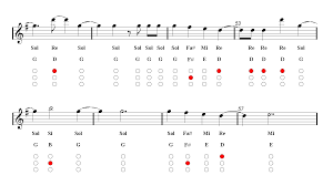 Trumpet Adele Hello Sheet Music Guitar Chords