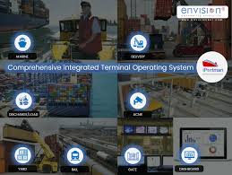 Comprehensive Integrated Terminal Operating System Envisionesl Iportman Tos Logistics Industry System Solutions