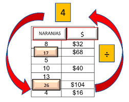Haz clic aquí para obtener una respuesta a tu pregunta libro de matemáticas contestado desafío 75 6 grado. Buscando El Factor Constante Entre Tablas Matematicas Quinto De Primaria Nte Mx Recursos Educativos En Linea