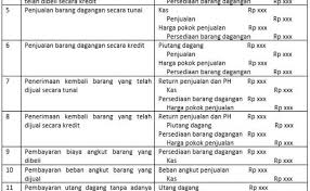 Contoh jurnal umum akuntansi perusahaan jasa dengan 8 transaksi. Contoh Soal Jurnal Umum Perusahaan Dagang Metode Periodik Cute766