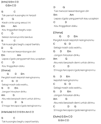 C g am.mungkin aku takkan kesepian c g am.penantianku kini hanya untukmu c g am.setiap saat berdoa untukmu f c.kesetiaan yang ku miliki g am.tak pernah memudar f g am.cintaku ini. Chord Demi Tuhan Aku Ikhlas Chordtela Masnurul