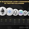 Buy cardano on 46 exchanges with 122 markets and $ 2.38b daily trade volume. 1