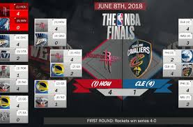 My predictions for the 2018 nba playoffs from the first round all the way to the nba finals! A Whole Different Ballgame Nba 2k18 Playoff Simulation