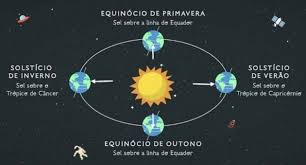 Em la paz, na bolívia, e em assunção, no paraguai, às 6h07; Inverno Quando Comeca E Quais Sao Suas Caracteristicas Toda Materia