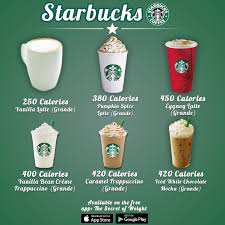 Starbucks Coffee Calorie Comparison By The Secret Of Weight