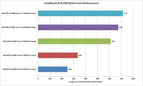 Perform a stress test on the processor. Intel 8th Gen Core I7 Review What Happens When Thin Laptops Get Quad Core Speed Pcworld