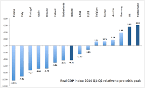 True Economics 16 8 2014 Three Charts Of Euro Areas