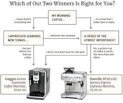 Coffee machine servicing definition of metaphorical. Which Espresso Machines Make The Best Coffee