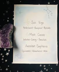 The Big 3 Astrology Chart Astrology Chart Birth Chart Astrology