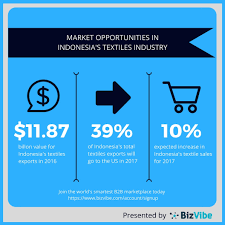 A shoe size is a numerical indication of the fitting size of a shoe for a person. Bizvibe Indonesia Enjoys New Achievements In Textile Industry Business Wire