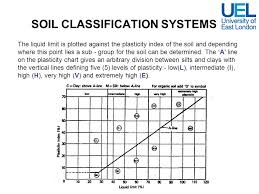 geotechnical properties ce1203 ppt video online download