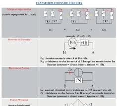 Formule De Calcul En Electricite Memento Electricite Dynamique Des Fluides Tension Superficielle