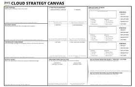 The Cloud Strategy Canvas A User S Guide Aws Cloud Enterprise Strategy Blog