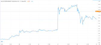 Stay up to date on the latest stock price, chart, news, analysis, fundamentals, trading and investment tools. Amc Stock Price Is Rebounding But Challenges Remain