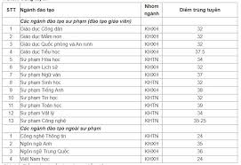Maybe you would like to learn more about one of these? TrÆ°á»ng Ä'áº¡i Há»c SÆ° Pháº¡m Ha Ná»™i 2 Cong Bá»' Ä'iá»ƒm Chuáº©n Há»c Báº¡ NÄƒm 2021 Tin Tá»©c Má»›i Nháº¥t 24h Ä'á»c Bao Lao Ä'á»™ng Online Laodong Vn