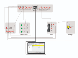 Menentukan pilihan plc yang sesuai dengan kebutuhan aplikasinya kian semakin sulit dengan meledaknya produk baru untuk penggunaan. Rangkaian Plc Untuk Menyalakan Lampu Berbagi Itu Indah