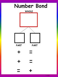 Number Bond Write On Anchor Chart