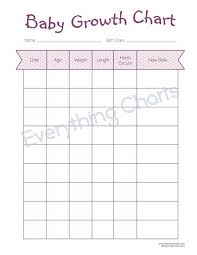 Particular Baby Weight Chart Tracker Baby Height Percentile